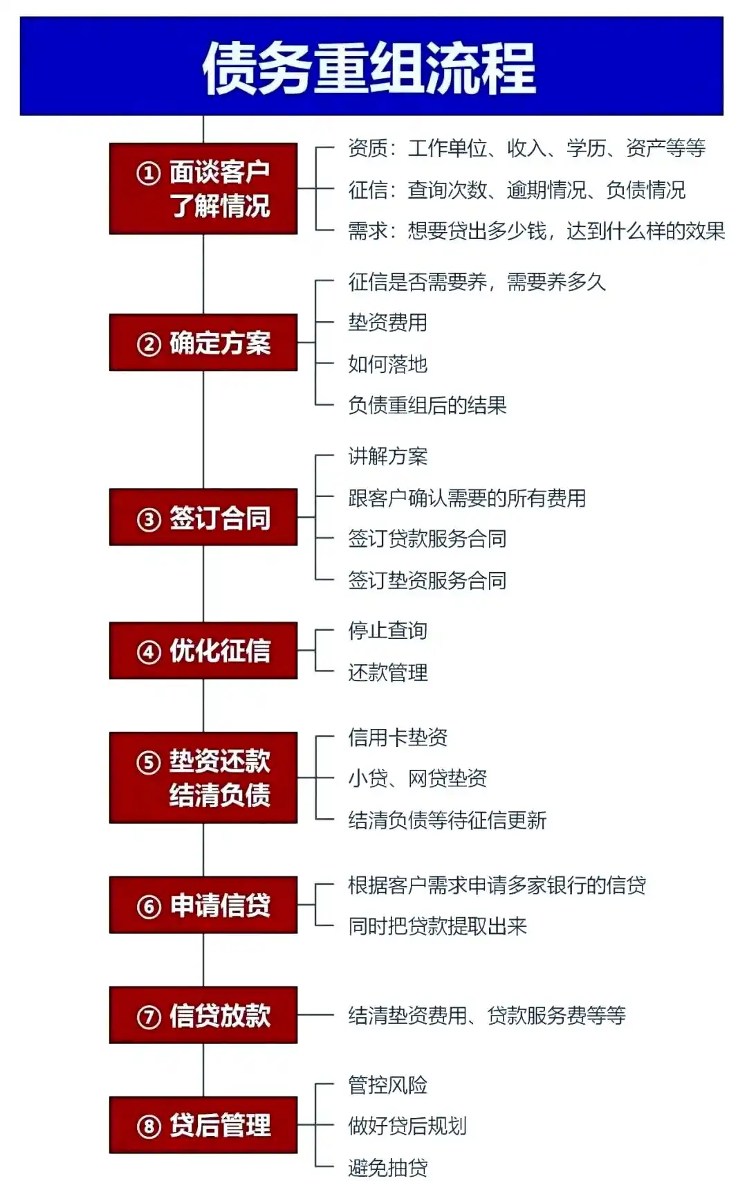 在黔东南，中小企业也可以债务重组吗？